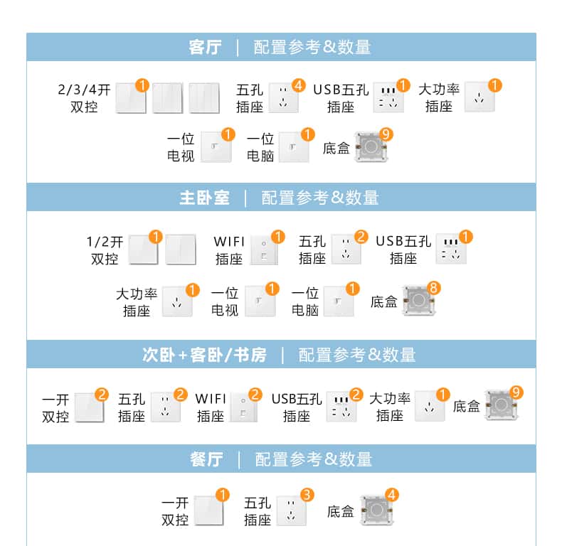 墙面开关插座选购指南_02.jpg